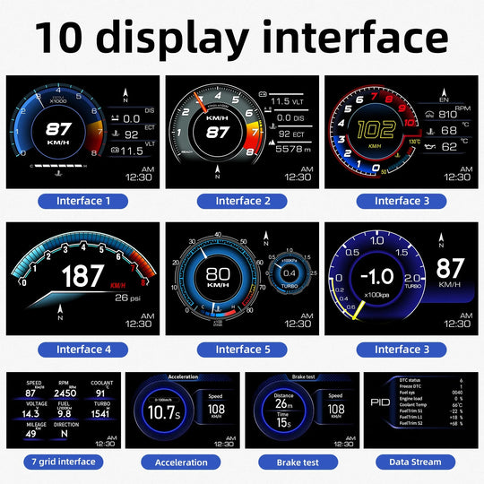 Techadro ta-h1 hud obd2 + gps smart gauge speedometer – high-resolution no delay head-up display 10 interfaces - ₹2,999